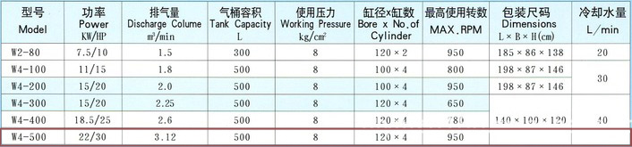 捷豹空壓機W4-500(30HP)