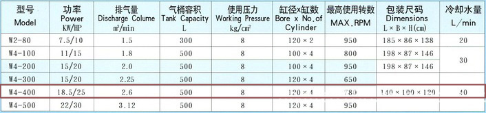 捷豹空壓機(jī)W4-400(25HP)