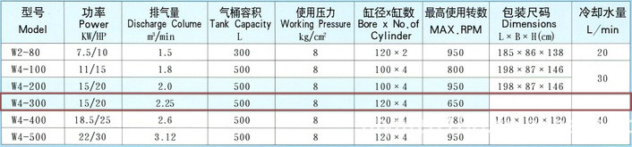 捷豹空壓機W4-300(20HP)