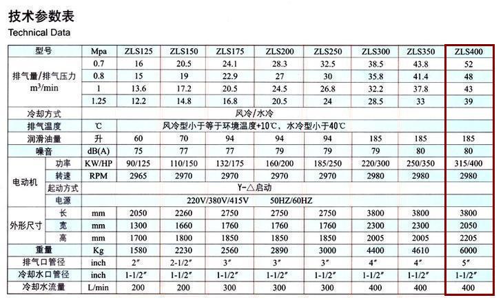 捷豹空壓機(jī)ZLS400(400HP)