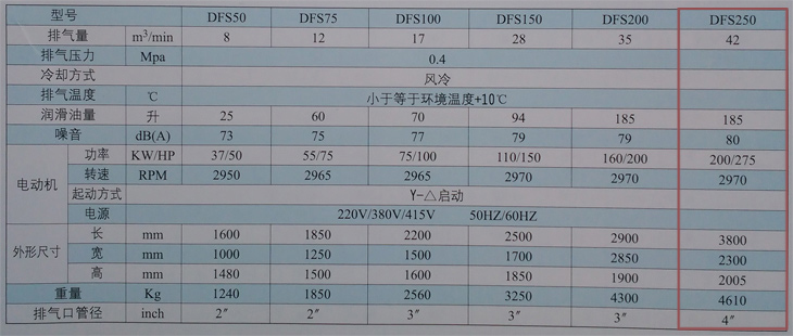 捷豹空壓機DFS250(250HP)