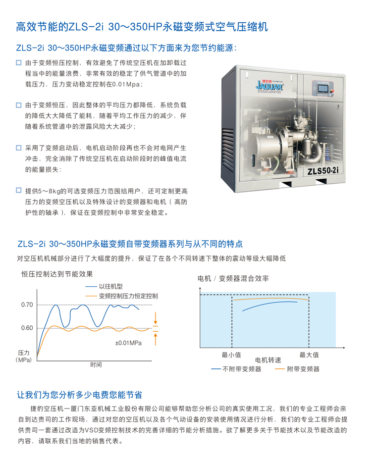 捷豹空壓機ZLS200-2i(200HP)