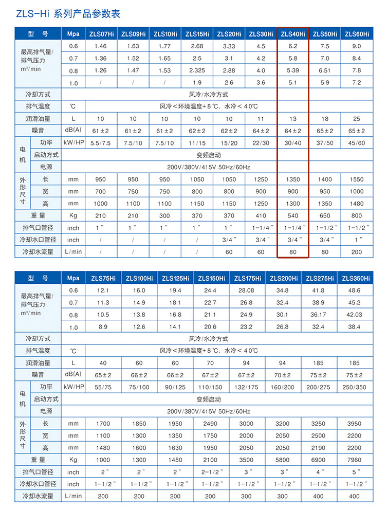 捷豹ZLS40Hi（40HP）空壓機(jī)