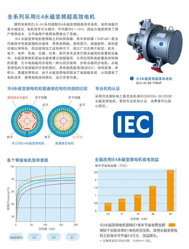 捷豹ZLS60Hi（60HP）空壓機