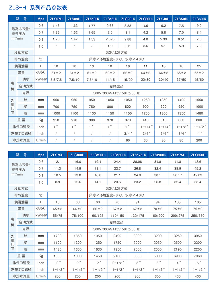 捷豹空壓機(jī)ZLS100Hi（100HP）