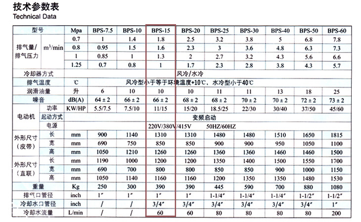 捷豹空壓機(jī)BPS-15(15HP)