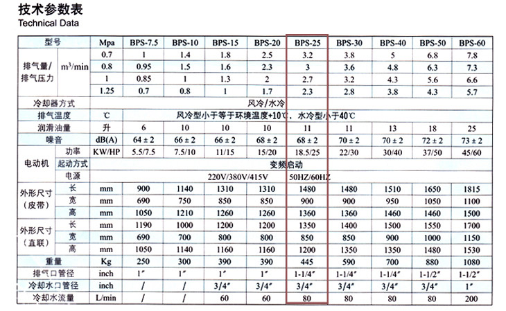 捷豹空壓機BPS-25(25HP)